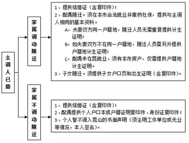 肛瘘是否属于工伤：工伤认定标准与申报流程详解