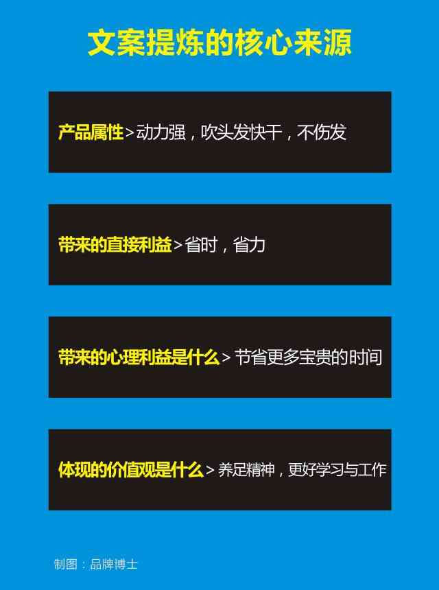 如何巧妙回应文案而已：全面解析应对常见质疑与提升文案技巧