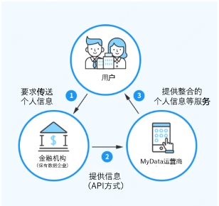 全方位解析：API如何助力金融机构高效获取与评估用户信用记录