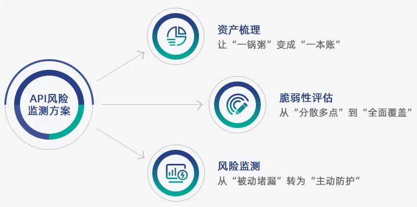 全方位解析：API如何助力金融机构高效获取与评估用户信用记录