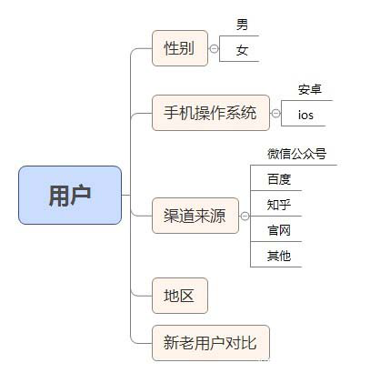 数据分析：一般流程、方法与报告三步骤解析