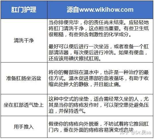 肛瘘是否属于工伤：常见疑问解析与申报指南