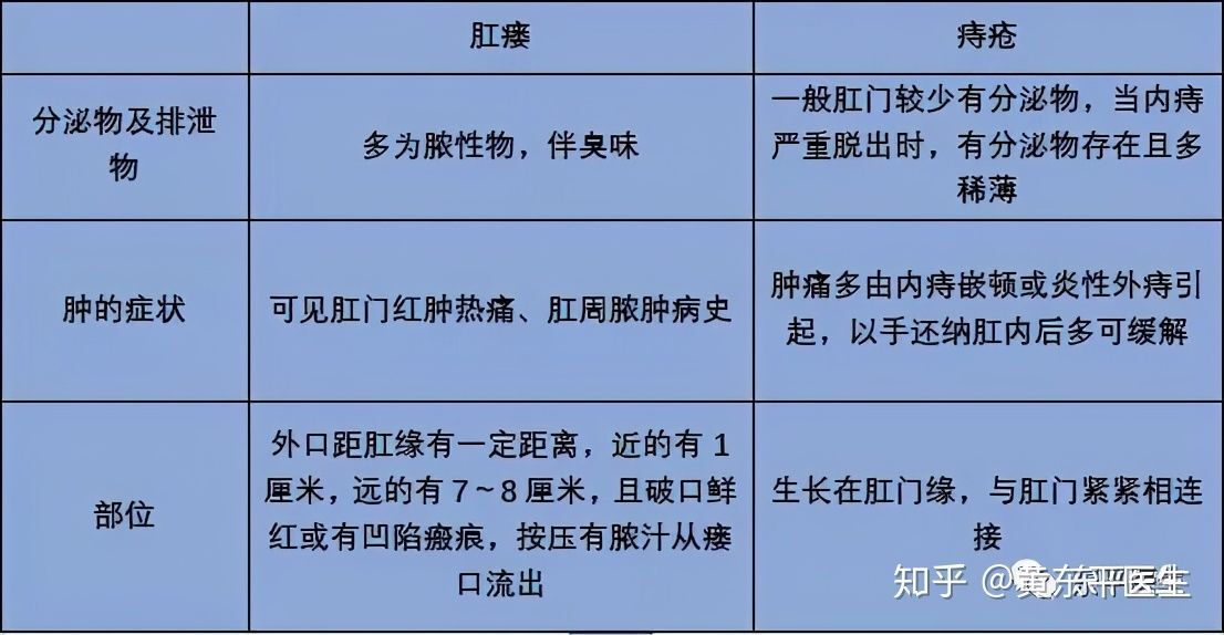 肛瘘是否属于工伤：常见疑问解析与申报指南