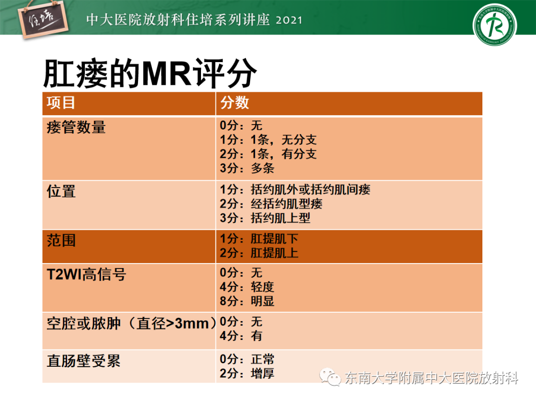 肛瘘患者是否可评定为残疾：全面解读残疾评定标准及流程