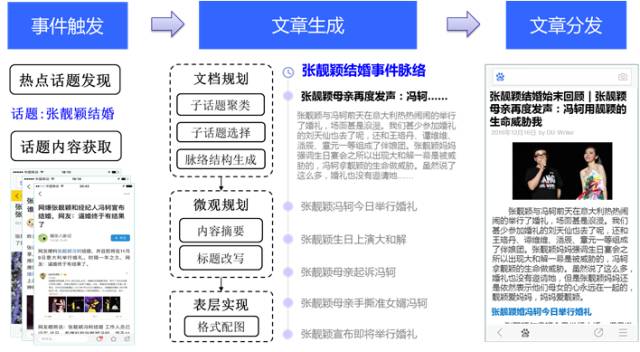 征文用AI写作算抄袭吗：征文能否套作抄袭及抄袭后果分析