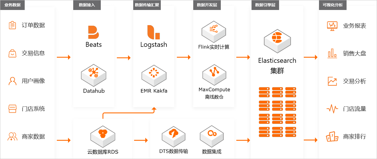 全方位解析：小布azone功能、应用场景与用户指南