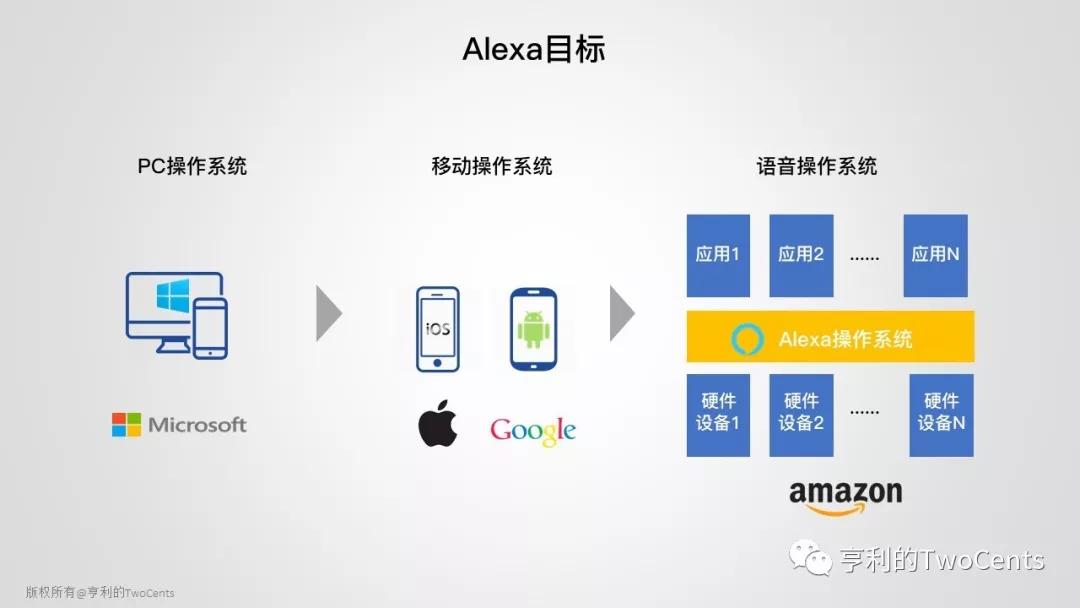 全方位解析：小布azone功能、应用场景与用户指南