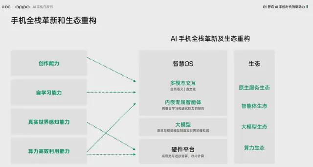 全方位解析：小布azone功能、应用场景与用户指南