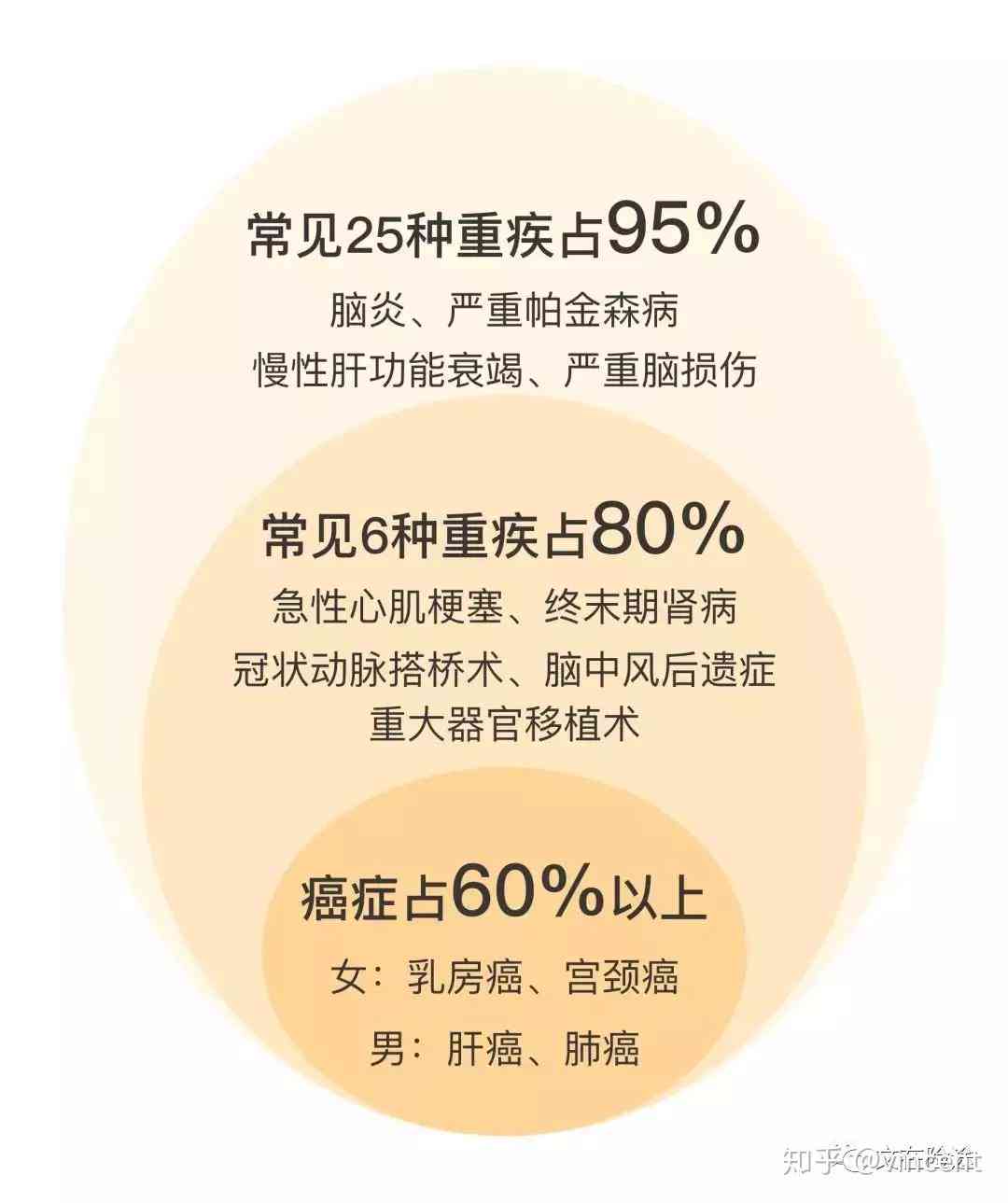 肝癌可以认定工伤吗：肝癌工伤认定、残疾评定及重大疾病申请解析