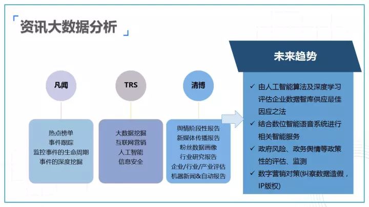 全面解读AI与汽车融合：智能汽车发展趋势与未来机遇研究报告