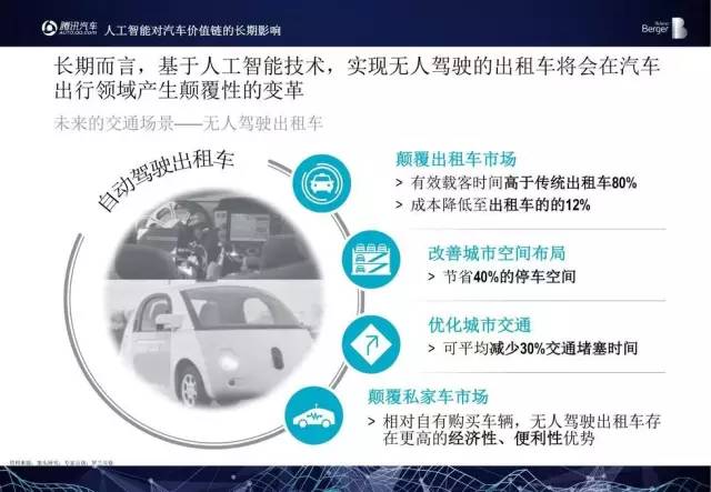 ai智能汽车相关的知识：揭秘人工智能汽车与中国汽车AI智能时代的科普