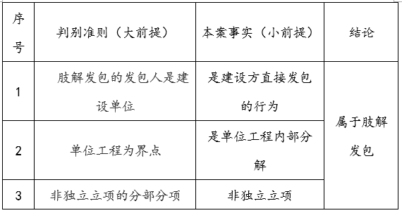 全面解析：肢解发包情形下的工伤认定标准与案例分析