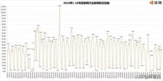 人工智能博士职位大全：全面覆AI领域高端招聘信息