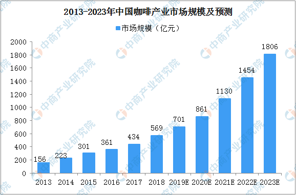 2020年AI博士薪资水平及行业发展趋势分析