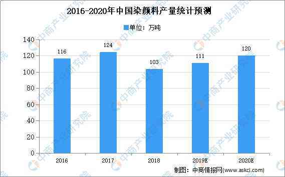 2020年AI博士薪资水平及行业发展趋势分析