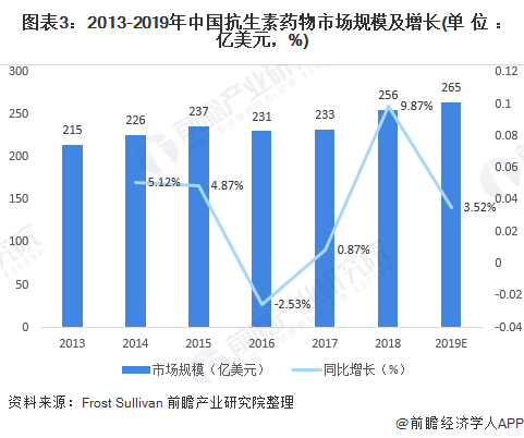 2020年AI博士薪资水平及行业发展趋势分析