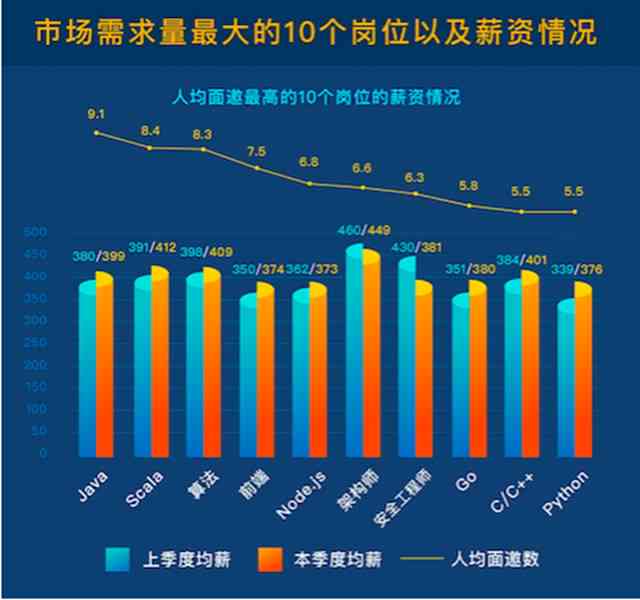 2020年AI博士薪资水平及行业发展趋势分析