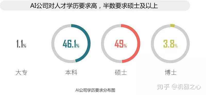 2020年AI博士薪资水平及行业发展趋势分析