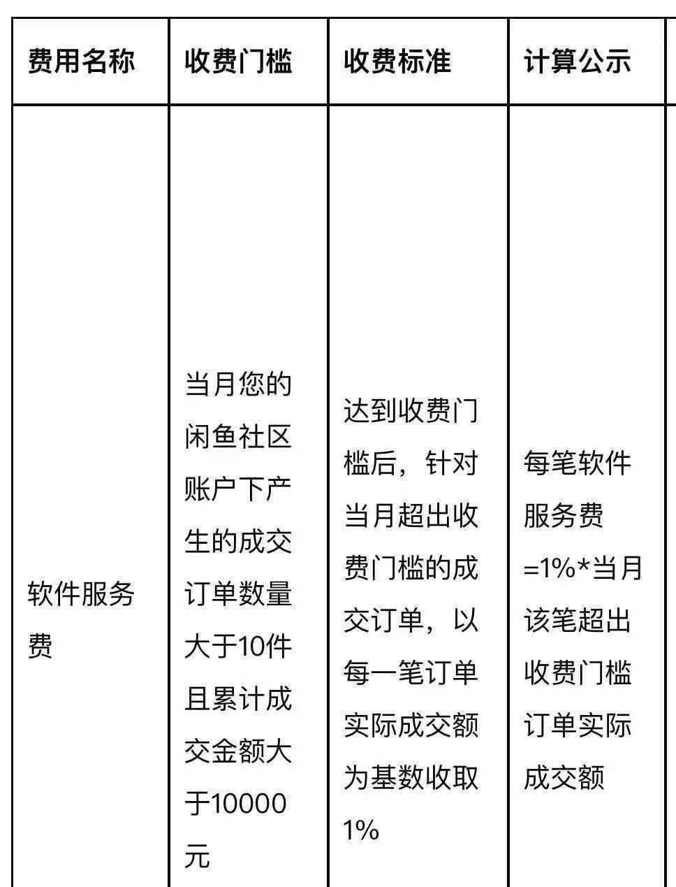 写作猫平台的使用费用详解：会员服务、价格及常见问题解答