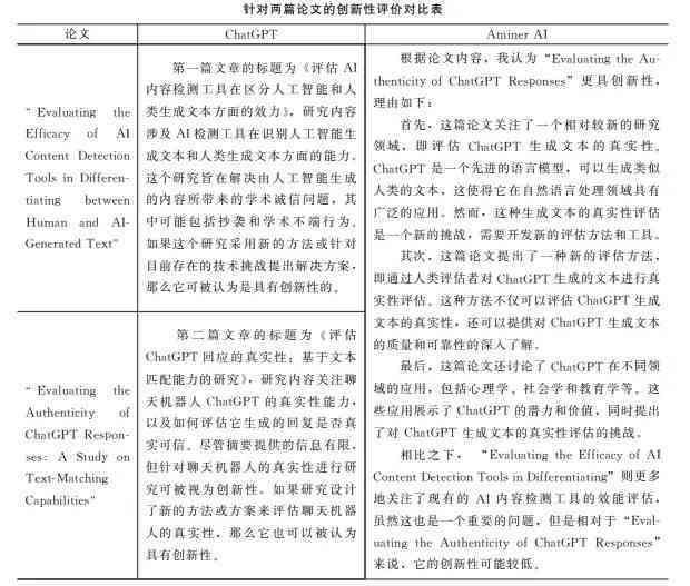 智能AI辅助下的学术论文高效写作与优化策略