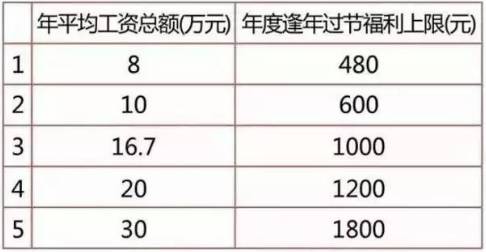 肩袖劳损可以认定工伤吗多少钱一天月总费用？