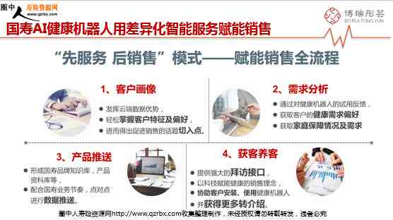 国寿AI健：全面解析其功能、优势与使用指南