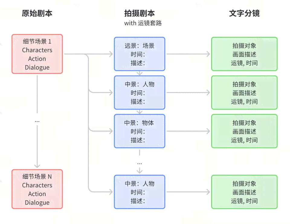 AI二维码生成与定制攻略：从制作到应用的全流程指南