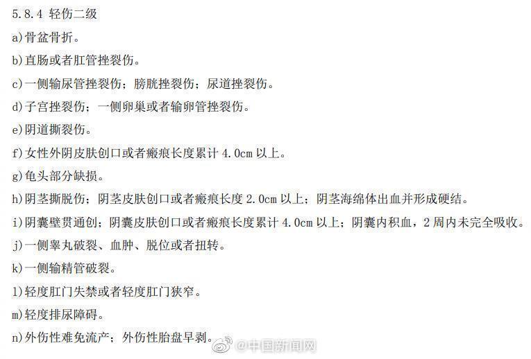 工伤认定标准：肩袖损伤的级别划分与工伤评定详解