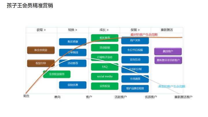 'AI创作屡次失败，如何有效提升创作AI效果策略与实践'