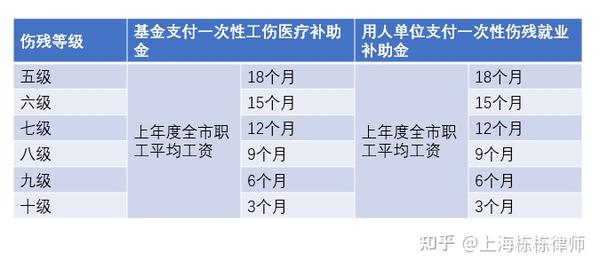 肩袖损伤认定工伤吗多少钱，工伤赔偿标准及伤残鉴定级别解析