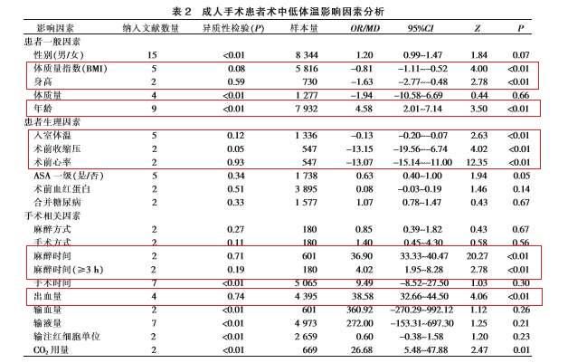 肩关节镜手术后伤残等级评定标准解析：聚伤残级别判定