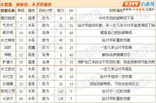 肩关节镜手术后伤残等级评定标准解析：聚伤残级别判定