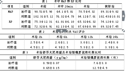 肩关节镜手术后伤残等级评定标准解析：聚伤残级别判定