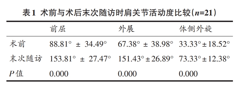 肩关节镜手术后的伤残评定标准与复影响解析