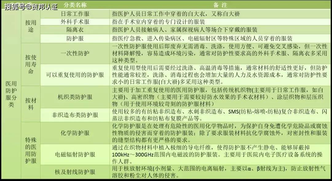 全面解读：育婴员工伤事故等级认定标准与流程指南