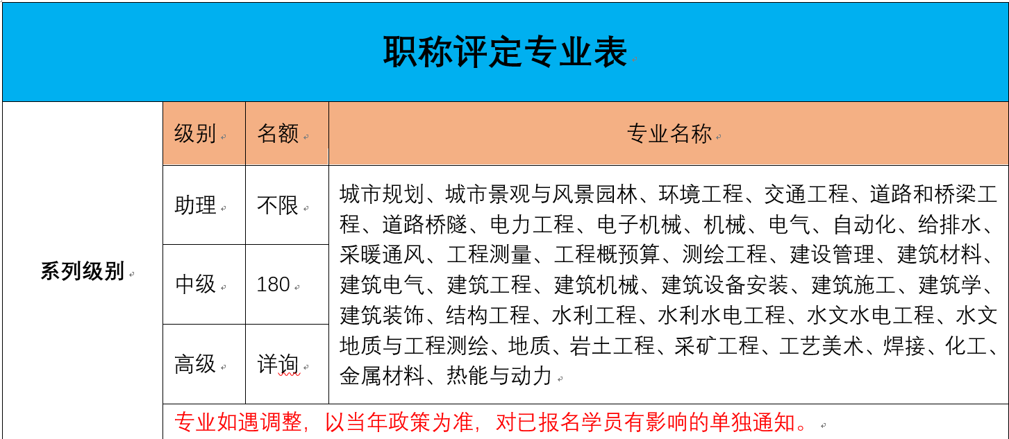 全面解读：育婴员工伤事故等级认定标准与流程指南