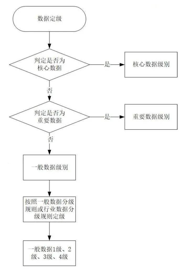 全面解读：育婴员工伤事故等级认定标准与流程指南