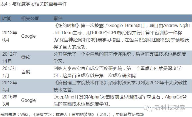 人工智能实验全攻略：详细内容、步骤解析与技巧分享