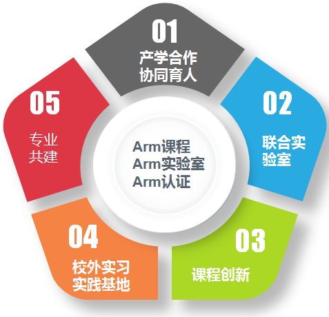 人工智能实验全攻略：详细内容、步骤解析与技巧分享