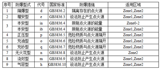 育婴员怎么认定工伤的等级和标准区别及具体划分