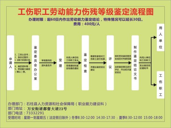 育婴员怎么认定工伤的等级和标准区别及具体划分