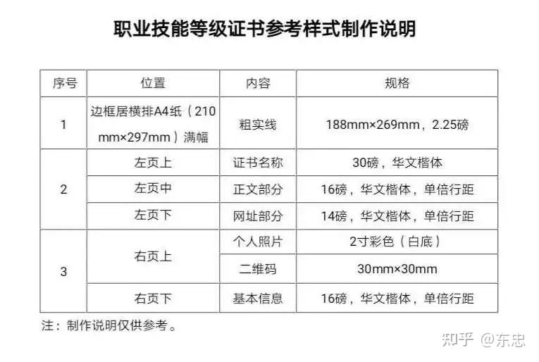 育婴员职业技能等级与工伤等级认定指南