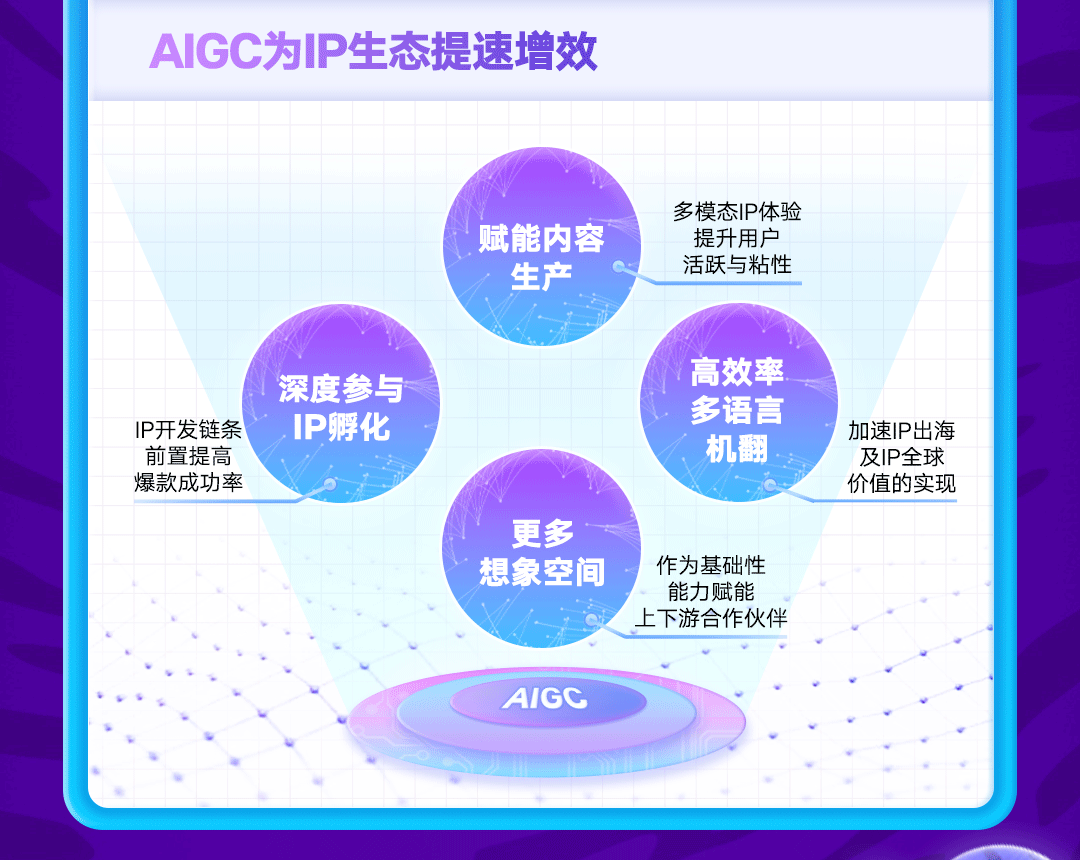 ai创作需要付费吗多少钱一个月，具体费用详解