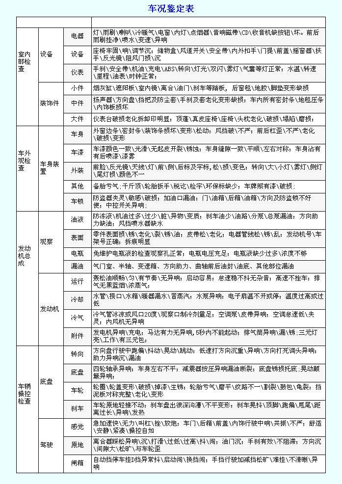 育婴师等级认定：划分标准及认定表详解