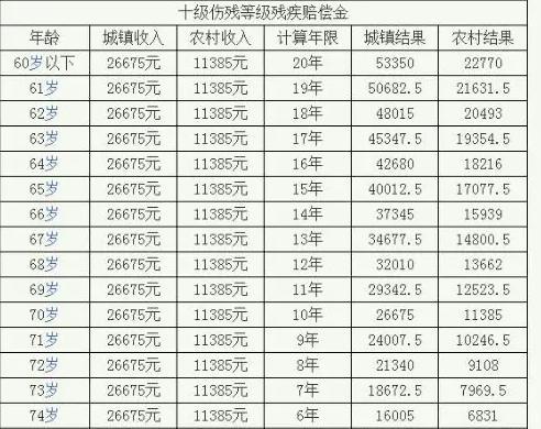 育婴师等级认定：划分标准及认定表详解