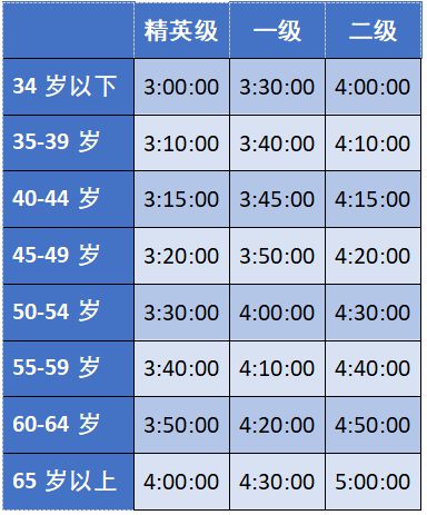 育婴师等级认定：划分标准及认定表详解