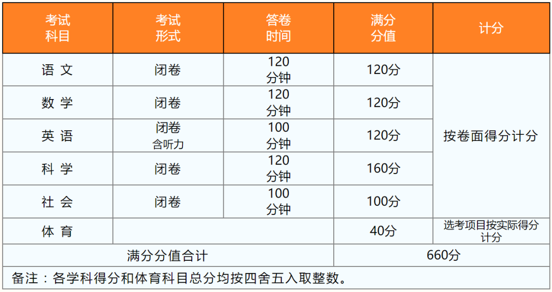 育婴师等级认定：划分标准及认定表详解