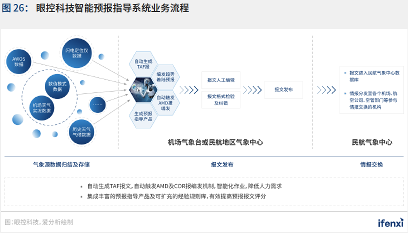 智能导航：全方位人工智能应用指南