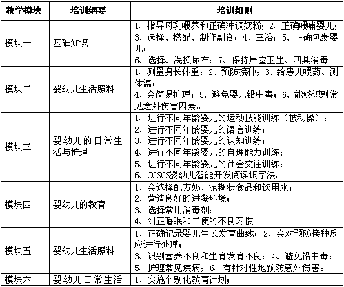 育婴师等级怎么划分：划分标准及最新四级划分详解