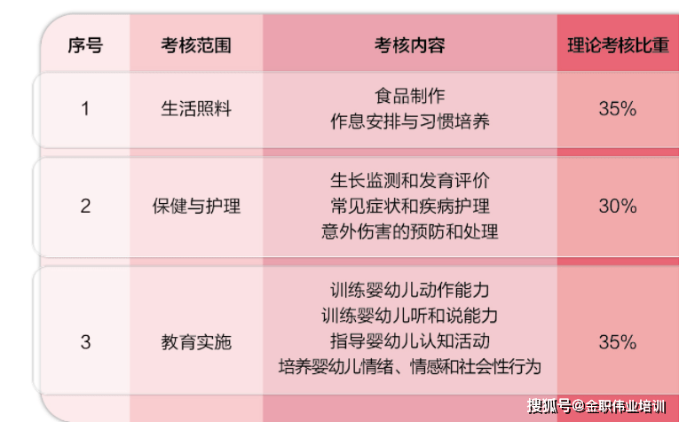 育婴师等级怎么划分：划分标准及最新四级划分详解